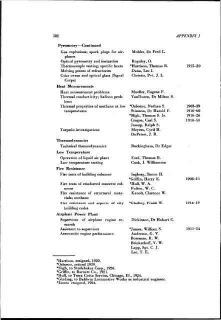 Measures for Progress: A History of the National Bureau of Standards