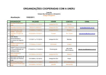 Organizações cooperadas com a UNERJ - Católica de Santa Catarina