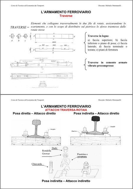 l'armamento ferroviario