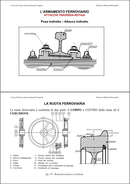 l'armamento ferroviario