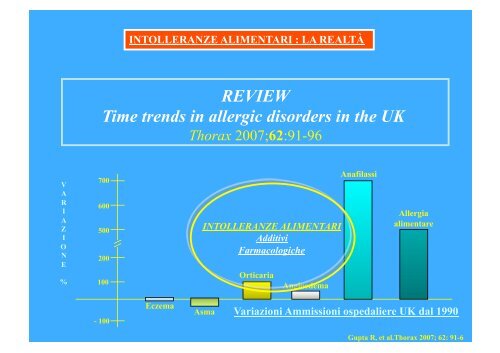 allergie intolleranze alimentari e sport - Medicina e Chirurgia