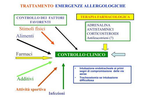 allergie intolleranze alimentari e sport - Medicina e Chirurgia