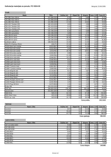 Kalkulacija materijala za ponudu: PO 0004-09