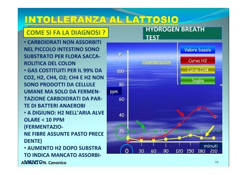 lattosio - Accademia Internazionale di Nutrizione Clinica