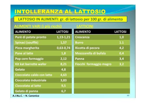 lattosio - Accademia Internazionale di Nutrizione Clinica