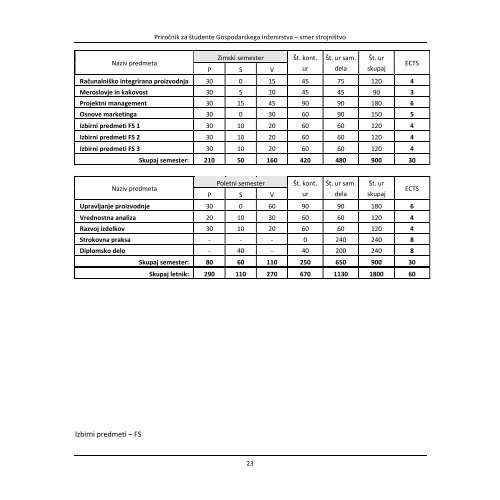 ob prvi podelitvi diplom študentom gospodarskega inženirstva