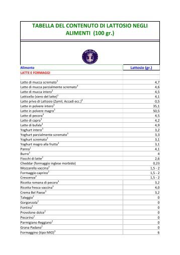 TABELLA DEL CONTENUTO DI LATTOSIO NEGLI ALIMENTI