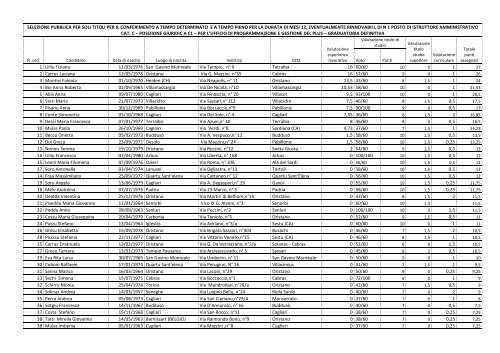 Selez. istrutt. amm.vo Graduatoria definitiva.pdf - Comune di Oristano