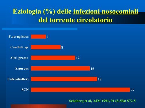 Sepsi - Medicina e Chirurgia - Università degli Studi di Firenze