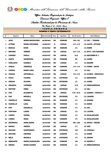 Nomine a Tempo Determinato PRIMARIA.pdf - Cisl Scuola Nuoro ...