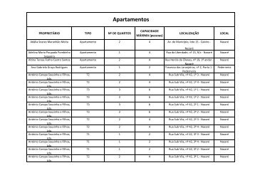 Apartamentos