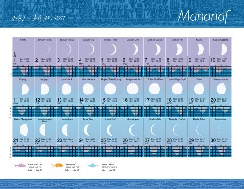 Fanha'aniyan Pulan CHamoru (Chamorro Lunar Calendar)