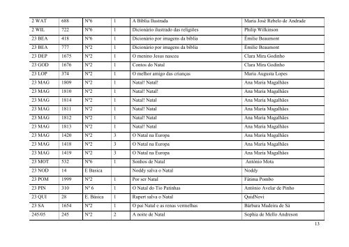 Listagem de Livros por classes da Escola Básica Santa Cruz Trindade