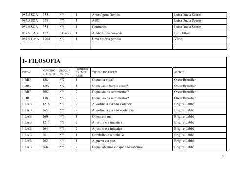 Listagem de Livros por classes da Escola Básica Santa Cruz Trindade