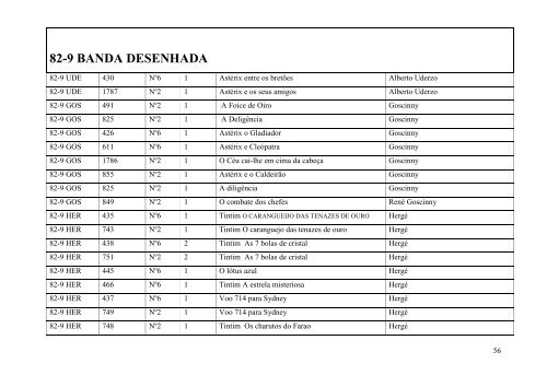 Listagem de Livros por classes da Escola Básica Santa Cruz Trindade