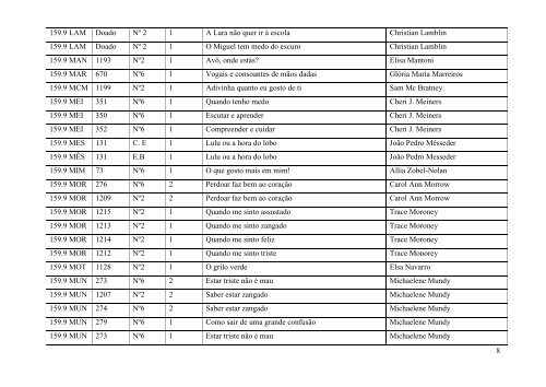 Listagem de Livros por classes da Escola Básica Santa Cruz Trindade