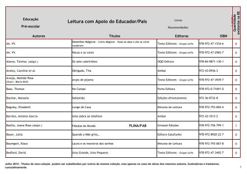 Leitura orientada (existências na BE) - Agrupamento de Escolas do ...