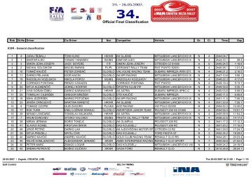 Final Rally ranking - ICDR - ERC