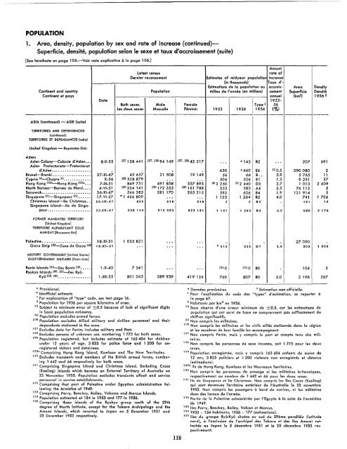 1957 - United Nations Statistics Division