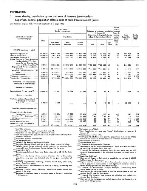 1957 - United Nations Statistics Division