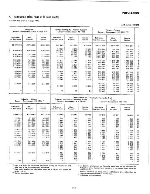 1957 - United Nations Statistics Division