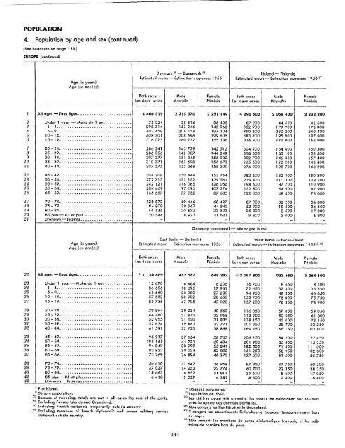 1957 - United Nations Statistics Division