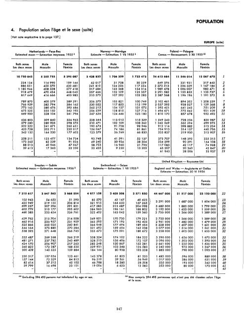 1957 - United Nations Statistics Division