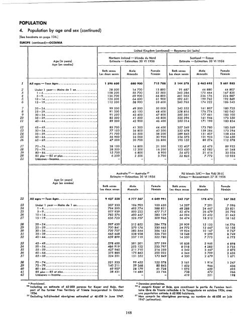 1957 - United Nations Statistics Division