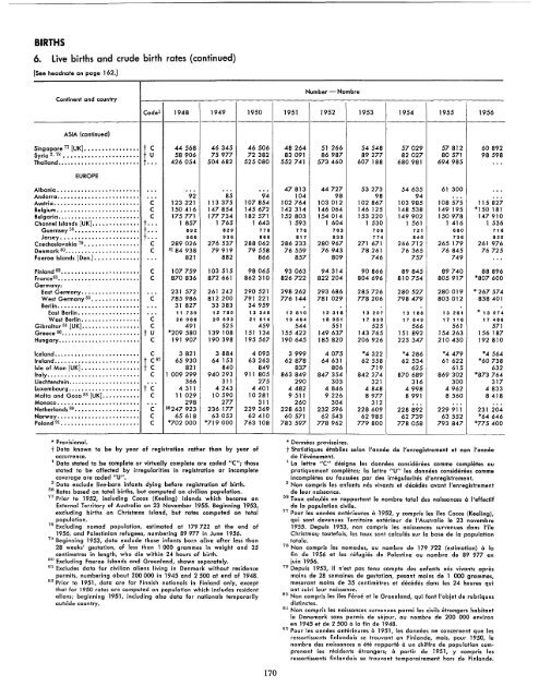 1957 - United Nations Statistics Division