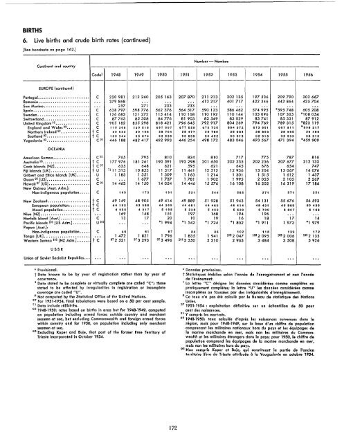 1957 - United Nations Statistics Division