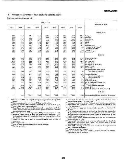 1957 - United Nations Statistics Division