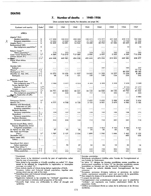 1957 - United Nations Statistics Division