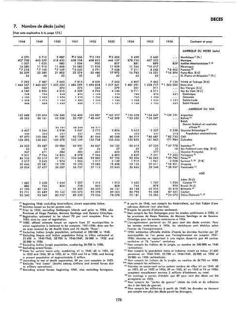 1957 - United Nations Statistics Division