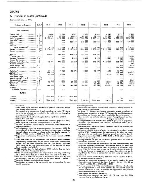 1957 - United Nations Statistics Division