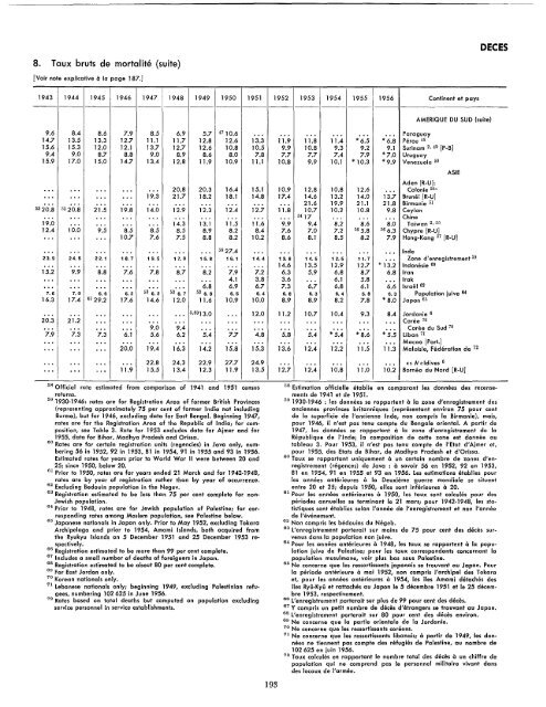 1957 - United Nations Statistics Division