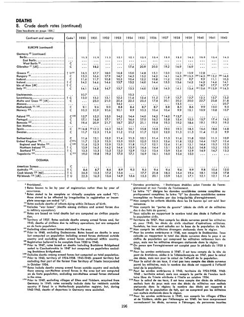 1957 - United Nations Statistics Division