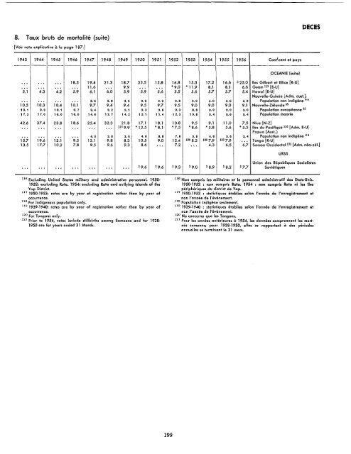 1957 - United Nations Statistics Division