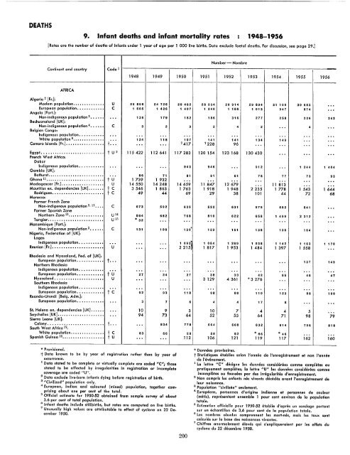 1957 - United Nations Statistics Division