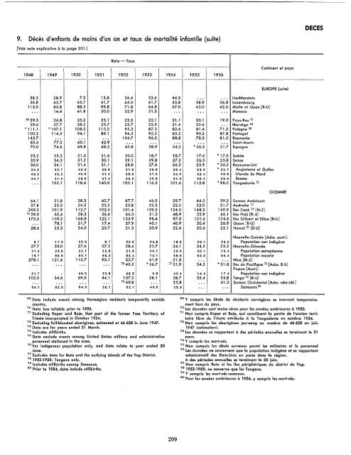 1957 - United Nations Statistics Division