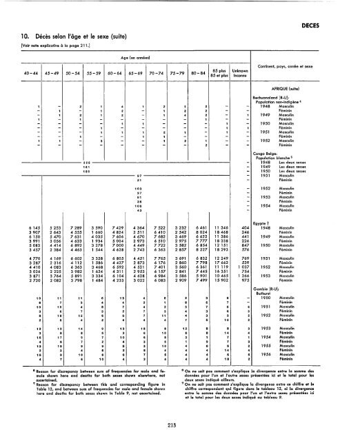 1957 - United Nations Statistics Division