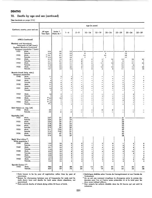 1957 - United Nations Statistics Division