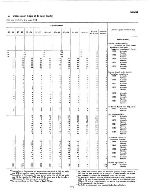 1957 - United Nations Statistics Division