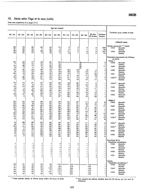 1957 - United Nations Statistics Division