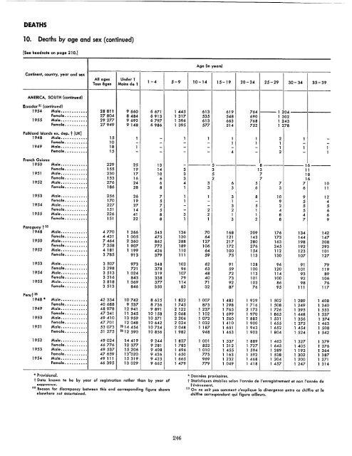 1957 - United Nations Statistics Division