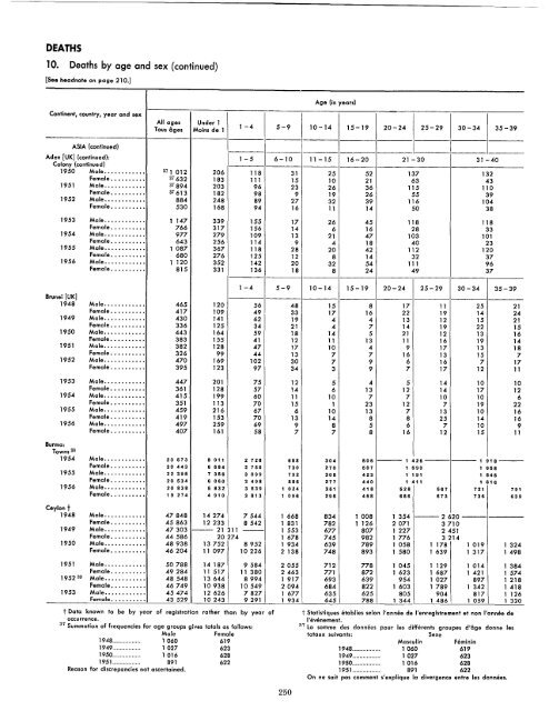 1957 - United Nations Statistics Division