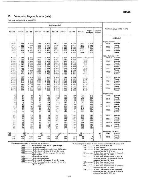 1957 - United Nations Statistics Division