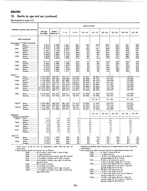 1957 - United Nations Statistics Division