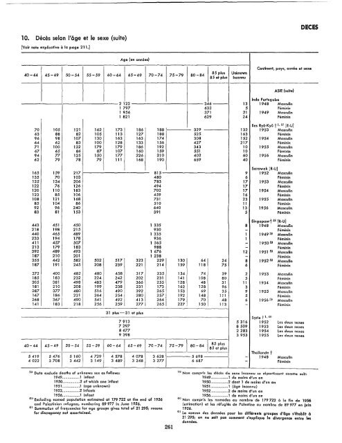 1957 - United Nations Statistics Division