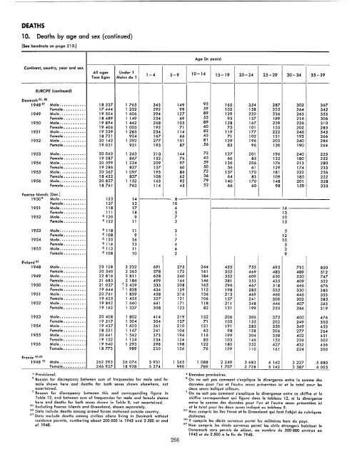 1957 - United Nations Statistics Division