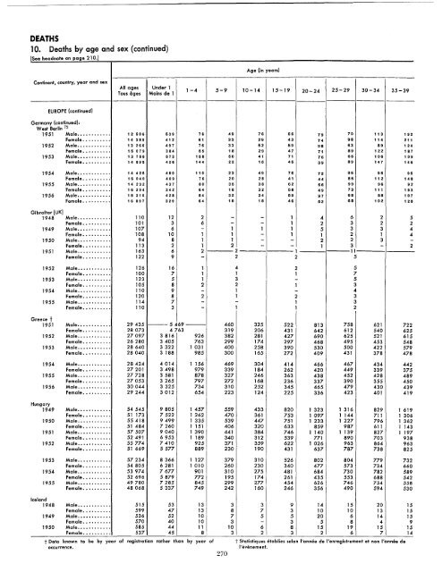 1957 - United Nations Statistics Division